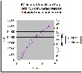 Click for performance graph
